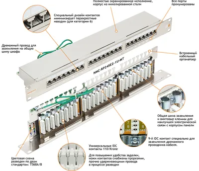 Патч-панель Nikomax NMC-RP24SE2-1U-MT, 19", 1U, 24 порта, кат.6, RJ45