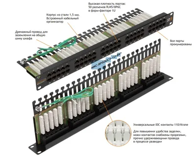 Патч-панель NIKOMAX NMC-RP50UC3-1U-BK, 50 портов, Cat.3, 1U, черная